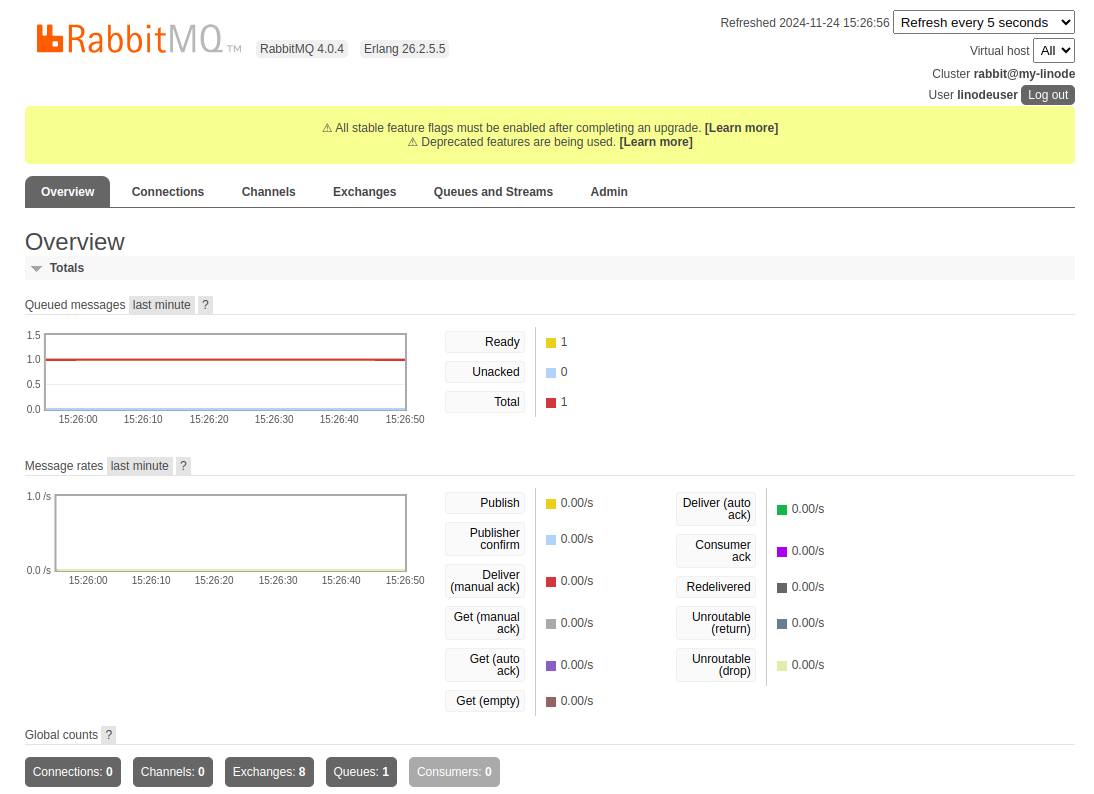 RabbitMQ management dashboard overview displaying server metrics, queue status, and connection details.
